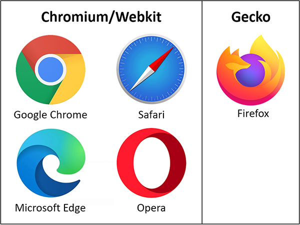 Browser overview