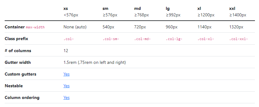 bootstrap breakpoints