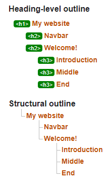 Validator result of example 1: footer without heading