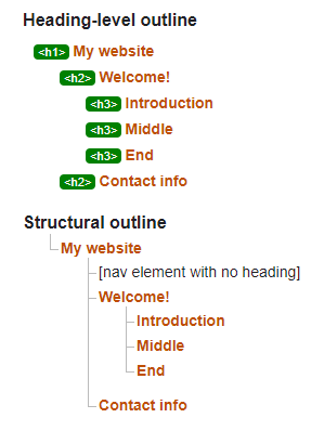 Validator result of example 1: nav without heading