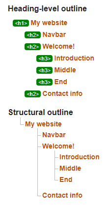 Validator result of example 1