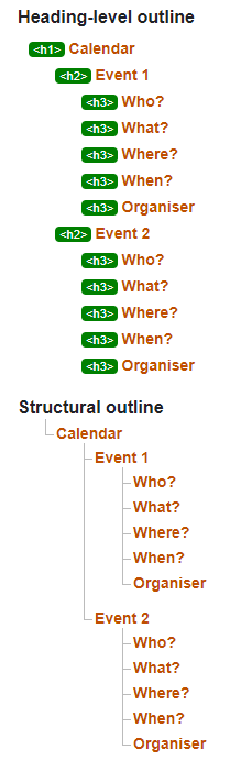 Validator result of example 2