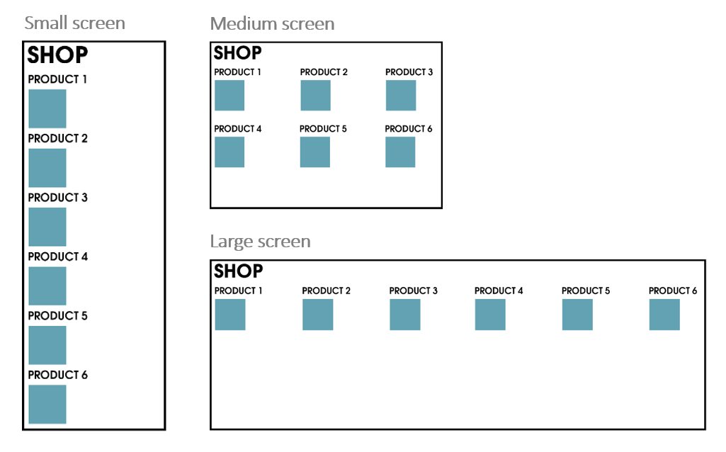 example of grid system on different screen sizes