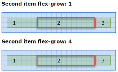 One item with flex-grow > 0