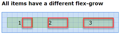 All item with the different flex-grow