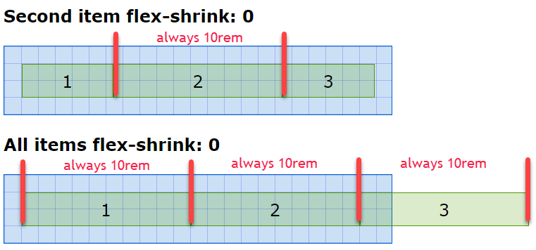 item with flex-shrink is 0