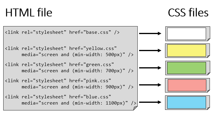 media-queries-revisited-webdesign-essentials