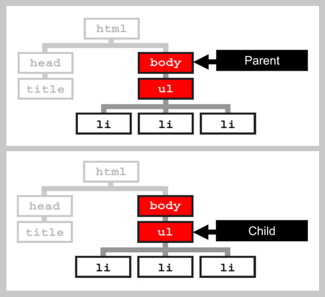 Example parent child